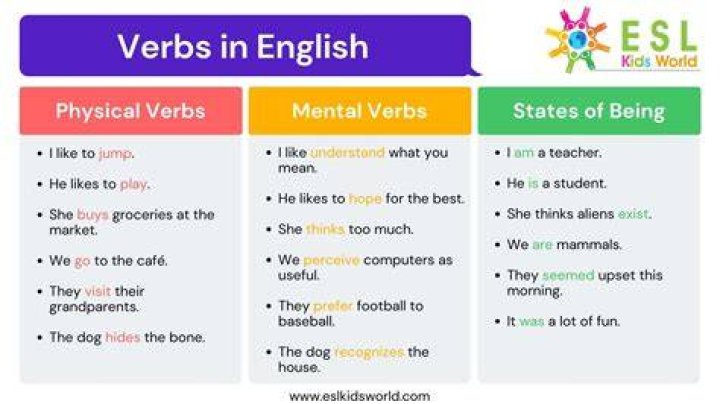Can below be used as a verb?
