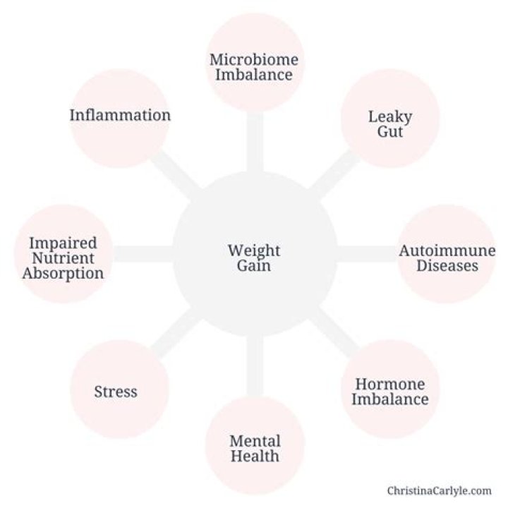 Can immunosuppressants cause weight gain?