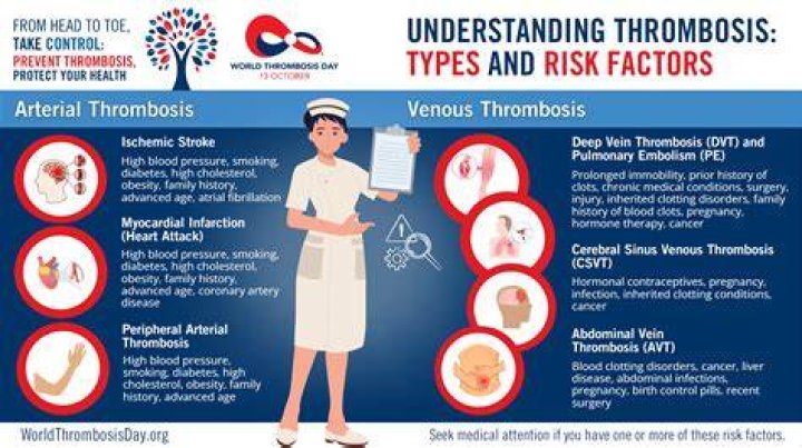 Can protamine cause thrombosis?