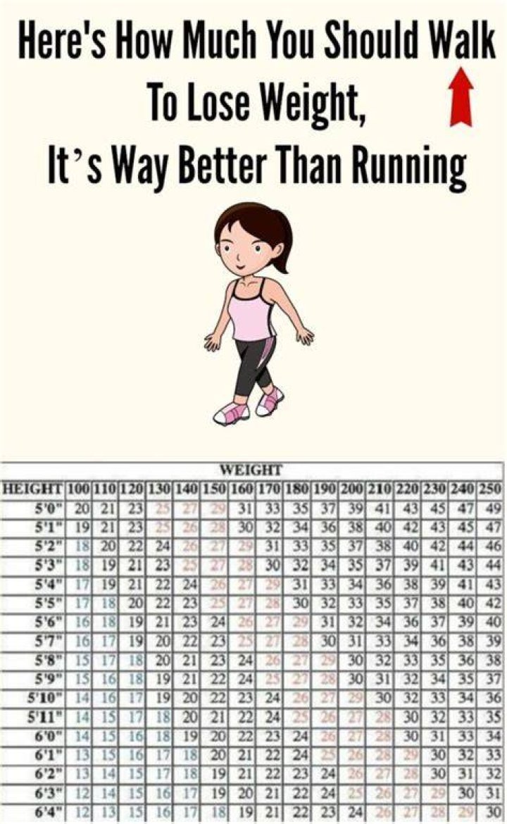 Do you lose weight fast running?