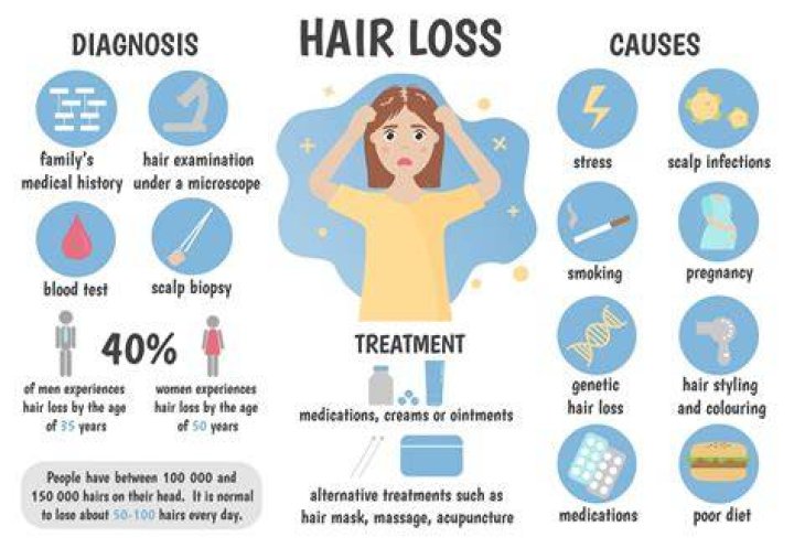 Does overthinking cause hair loss?
