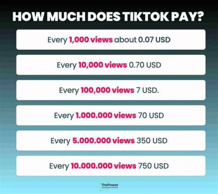 Does tiktok pay per view?