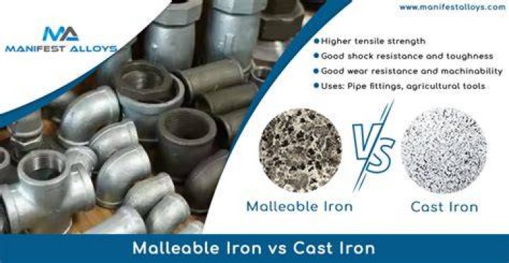 How malleable is steel?