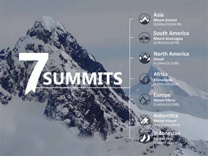 Were are the seven summits?