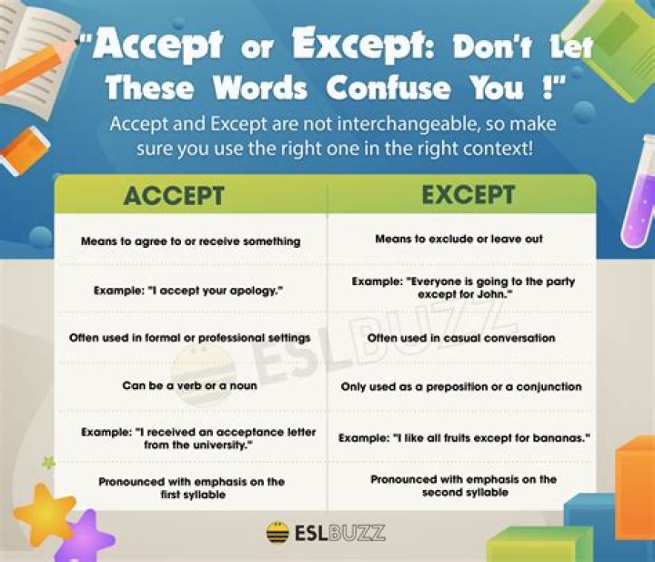 What does excepting thereout mean?