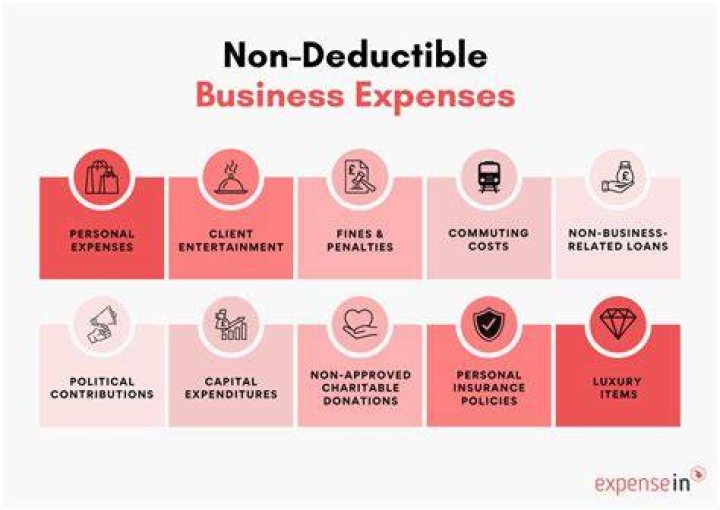 What is non deferrable expense stream?