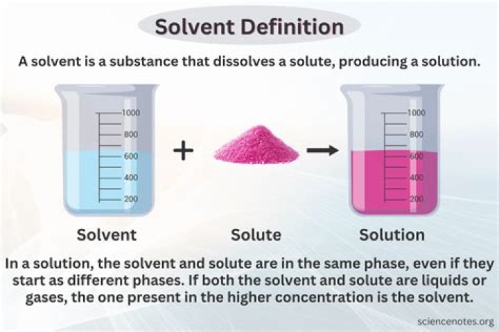 What is solvent dewaxing definition?