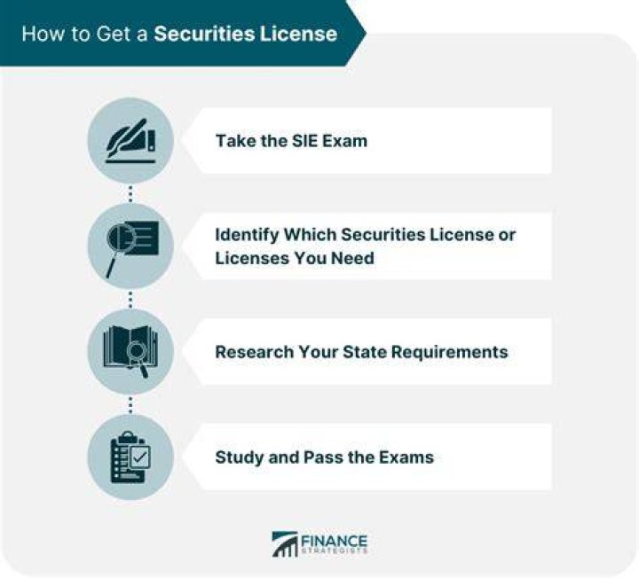 Whats a securities license?