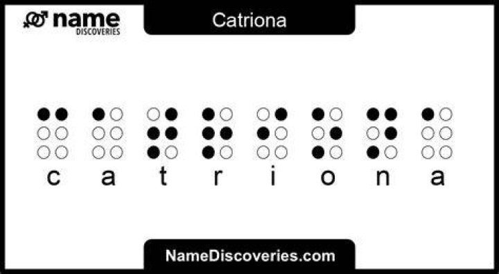 Whats the meaning of catriona?