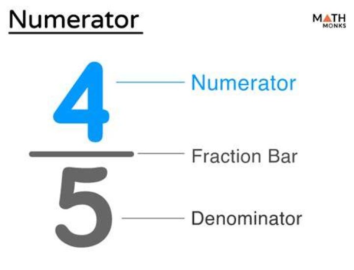 Where is the numerator located?