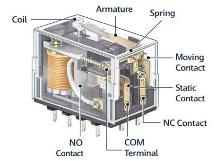 Where latching relay is used and why?