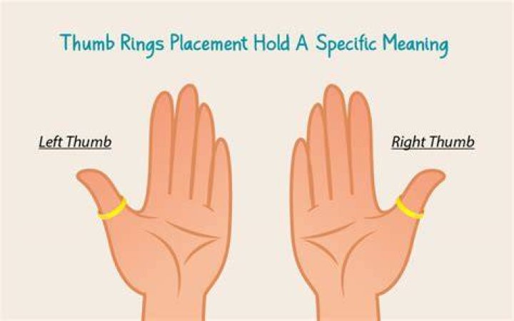 Which hand should a thumb ring be worn on?