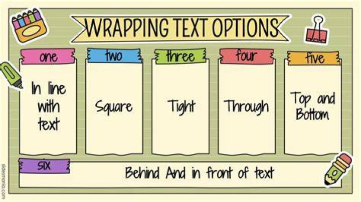 Which is text wrapping?