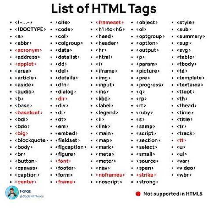 Which of the tag is used to create a number list?