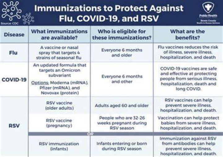 Which pain reliever after covid vaccine?
