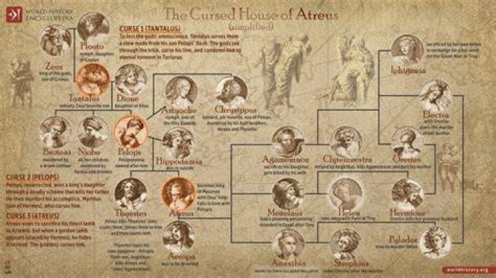 Who cursed the house of pelops?