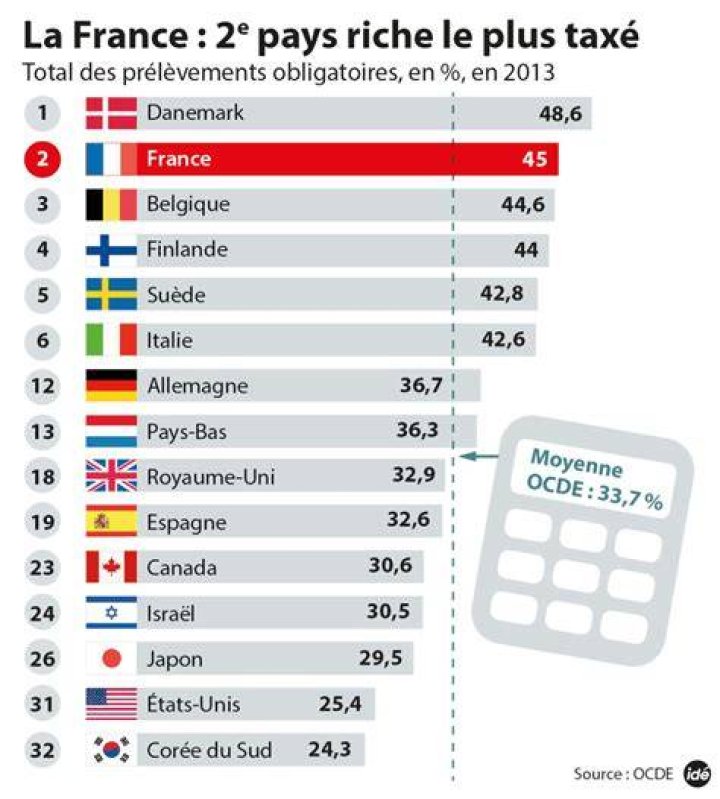 Who pays habitation tax in france?
