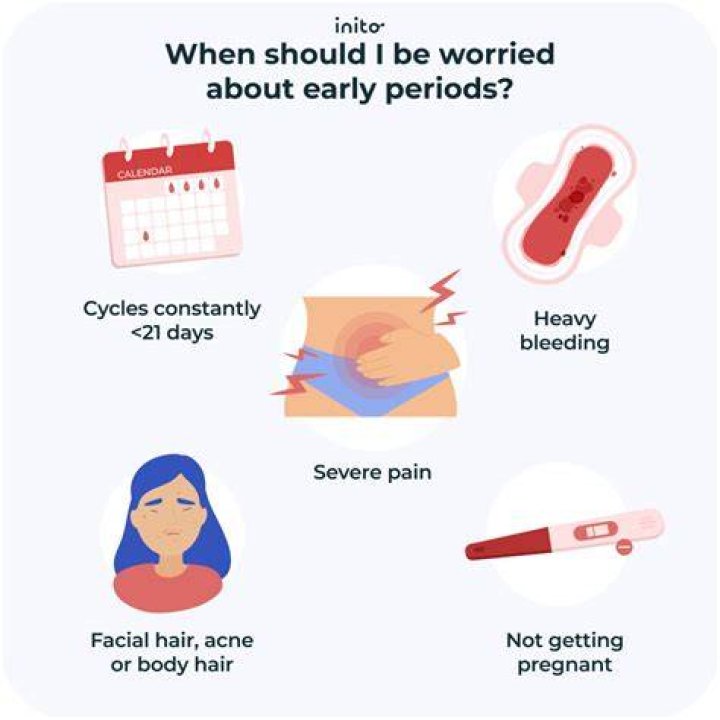 Why hasn't my period stopped?