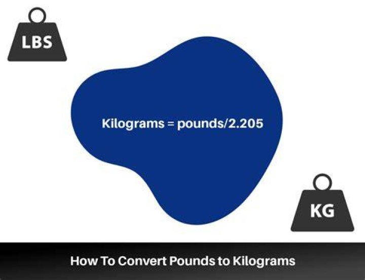 Why is pounds lbs?
